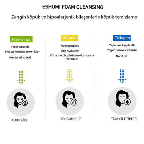 Eshumi Vitamin Pure Perfect Foam Cleansing 100 ml